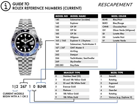 Rolex Day-Date chart